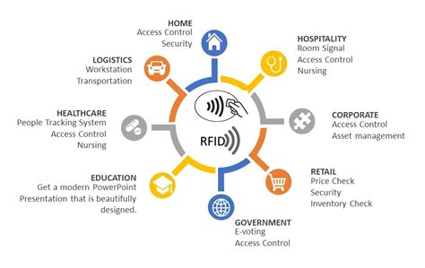 internet of things rfid tags|internet of things rfid.